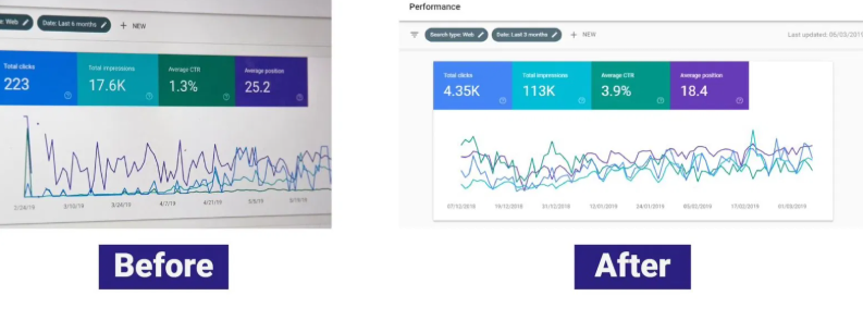 Search Console 223 to 4.35K Clicks Growth