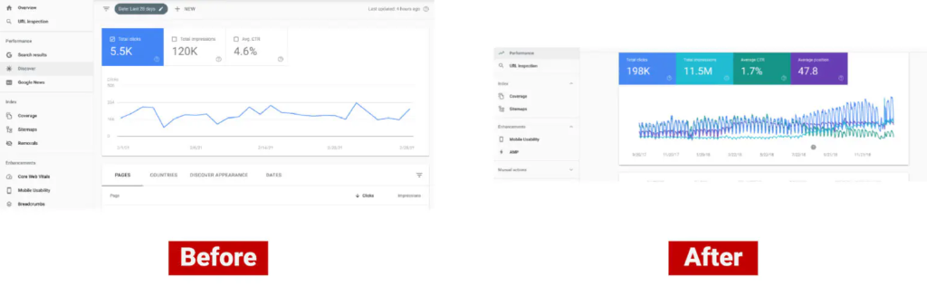 Search Console 5.5K to 198K Impressions Growth